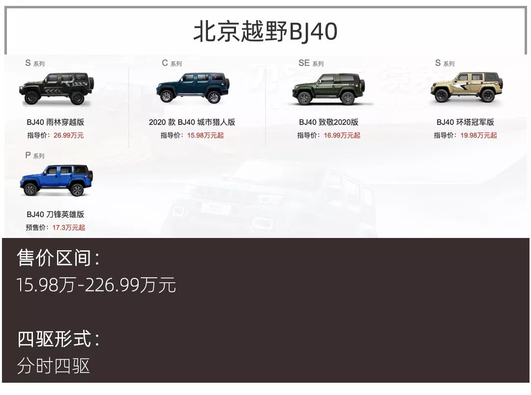 除了WEY坦克300，这些20万元的硬派SUV同样是好选择！