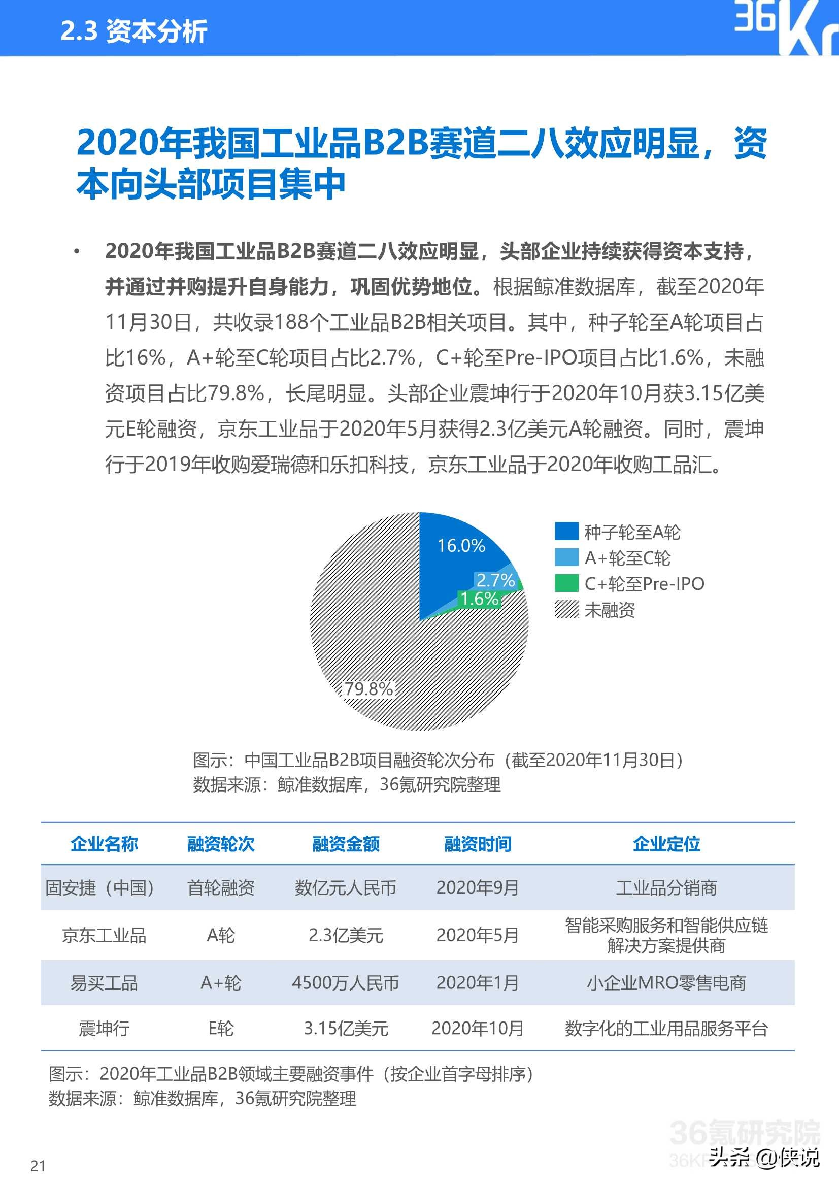 2020年中国工业品B2B行业研究报告（36氪）