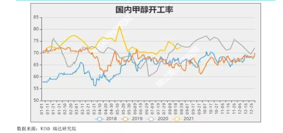 强势破掉3000元，甲醇能否站至云霄？