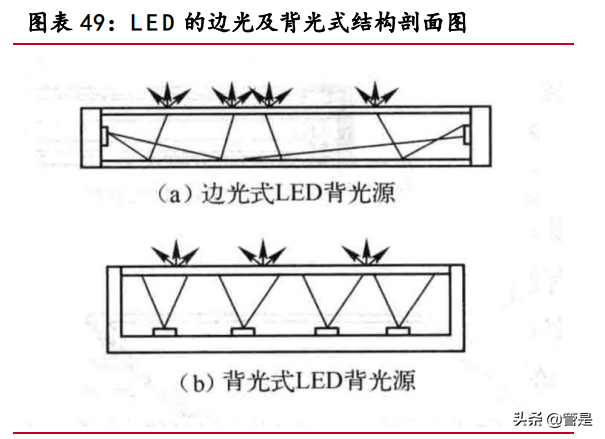聚灿光电专题研究：LED领先企业，行业复苏业绩迎来拐点