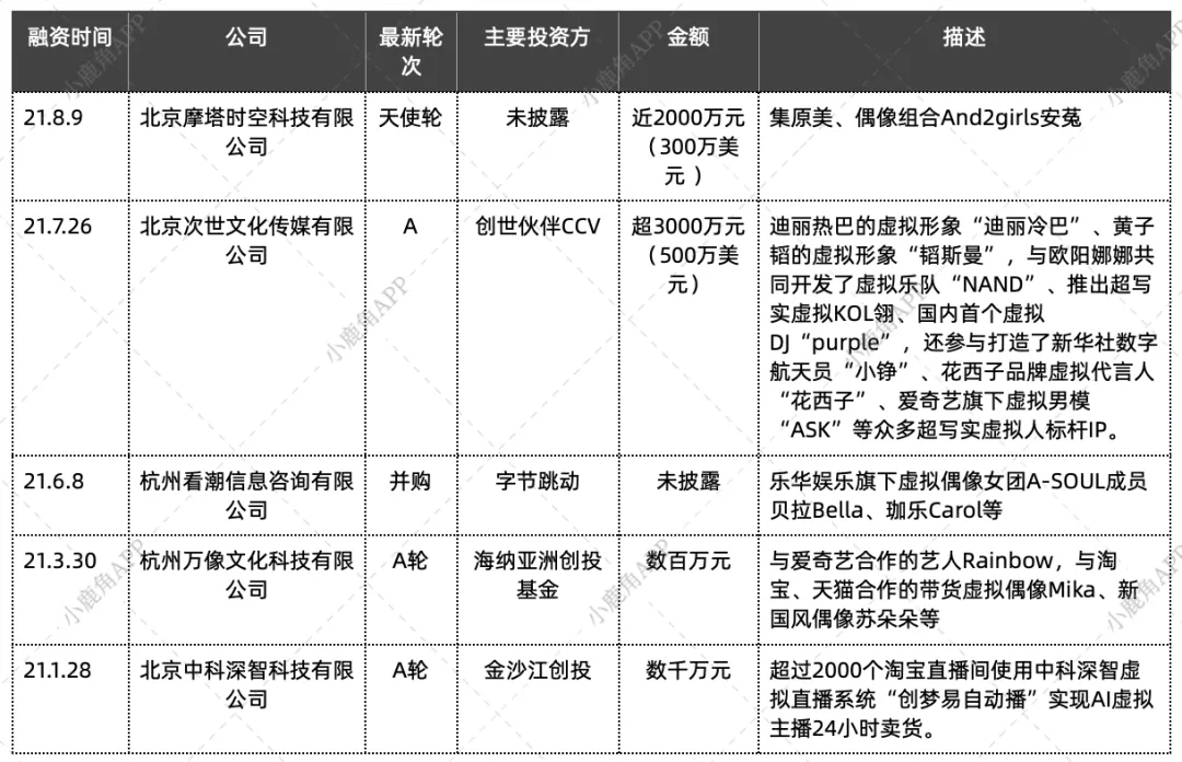 元宇宙8大创业方向:虚拟偶像、数字孪生…