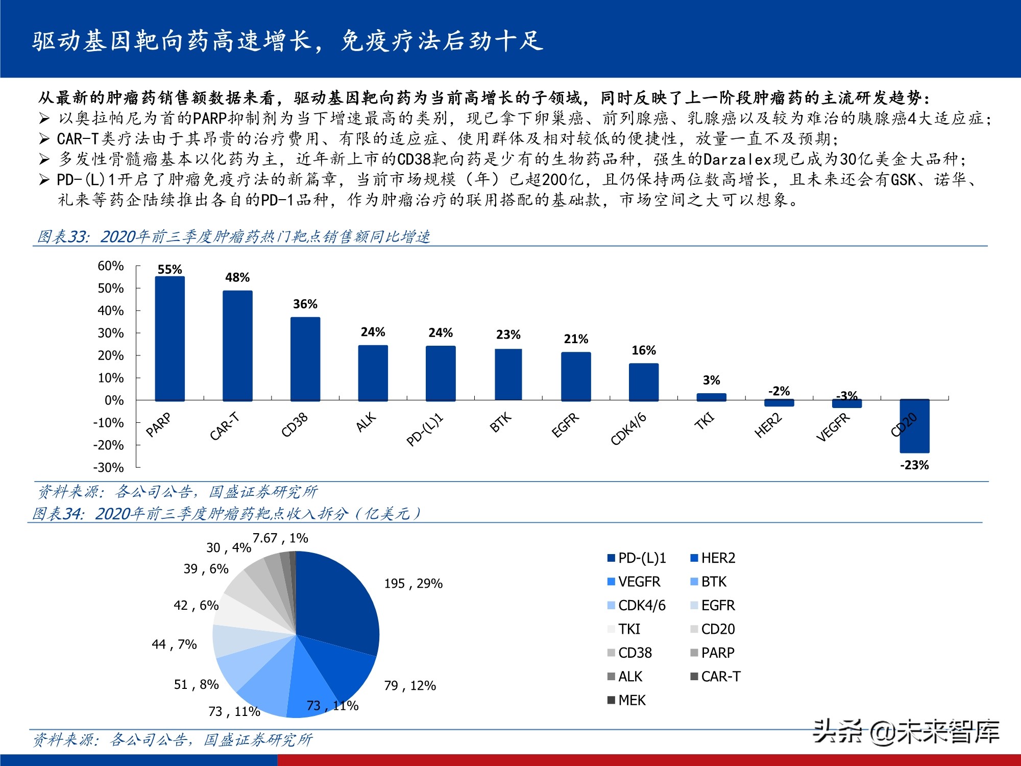 创新药行业实用投资手册2021：持续进化中的中国创新药大时代