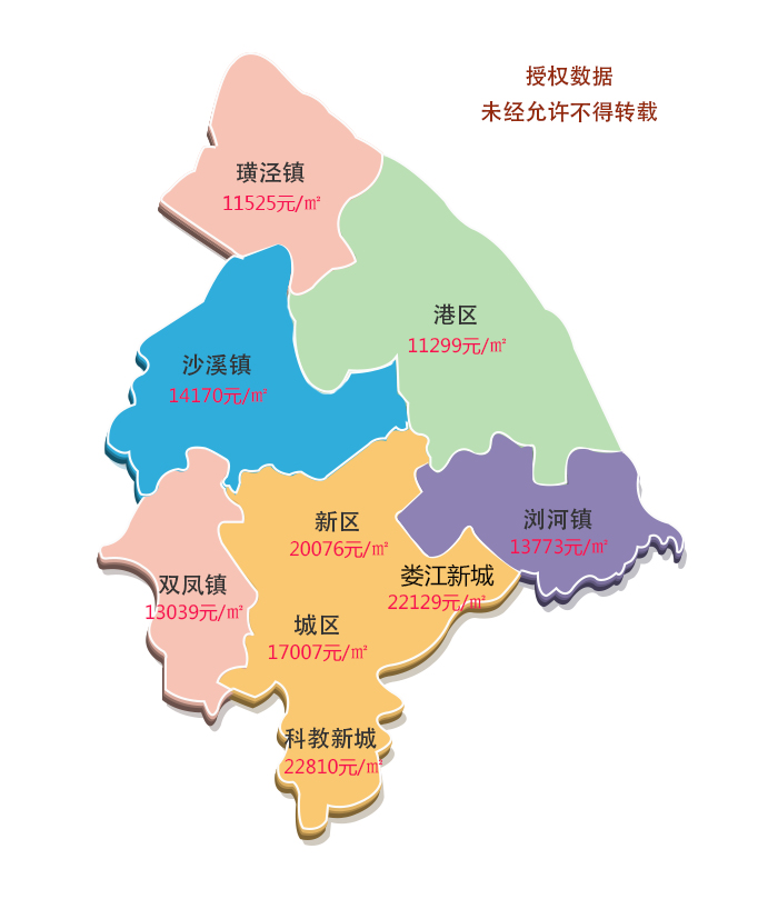 太仓房价怎么样暴跌就会涨到两三万吗