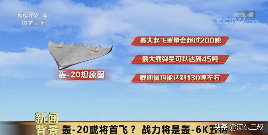 载弹量10吨，航程8000千米，美媒眼中的轰20还不如轰-6