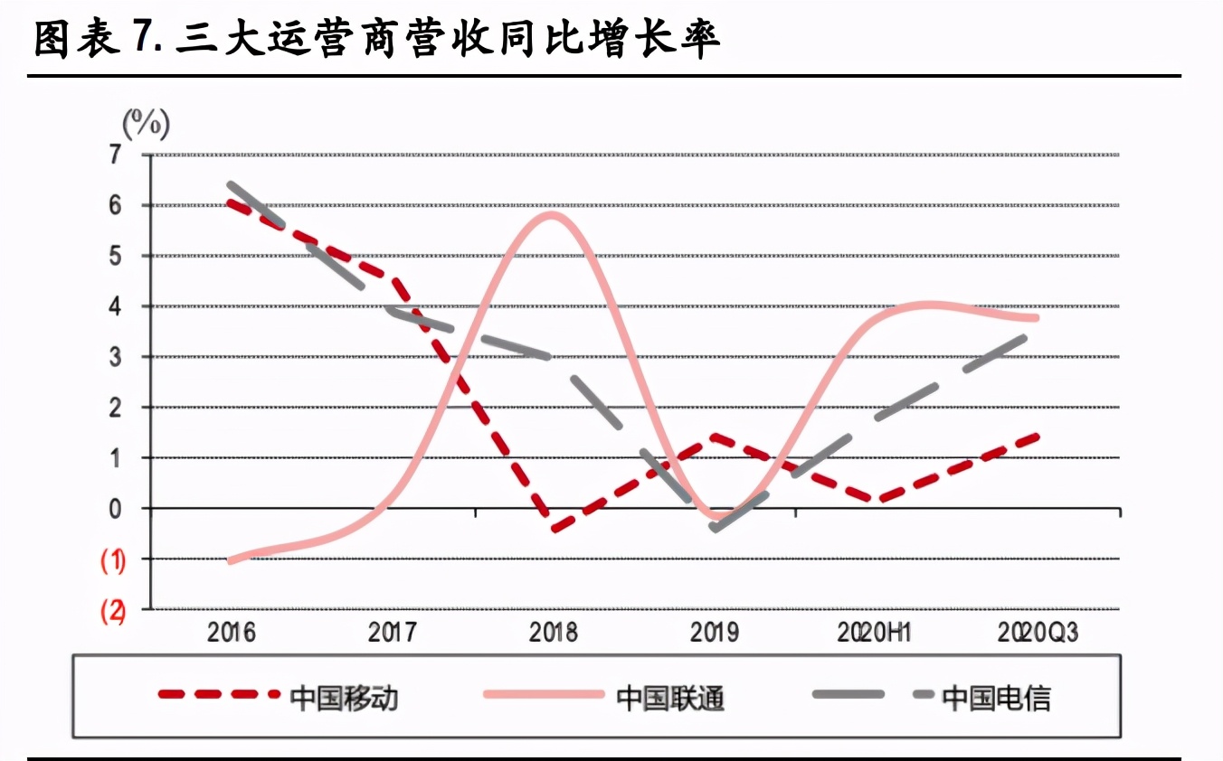 通信行业2021年投资策略：关键词，出海、下沉、流量