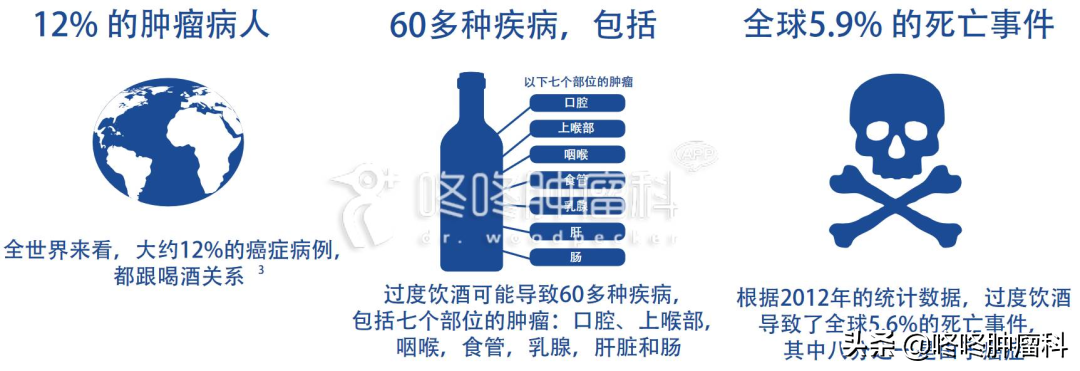 喝酒臉紅=酒量好？大錯特錯，喝酒臉紅者罹患癌症風險更高