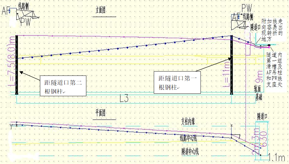 鐵路隧道口AF線和PW線與隧道拱壁之間絕緣距離及摩線問題解決方案