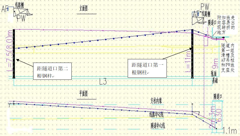 鐵路隧道口AF線和PW線與隧道拱壁之間絕緣距離及摩線問(wèn)題解決方案