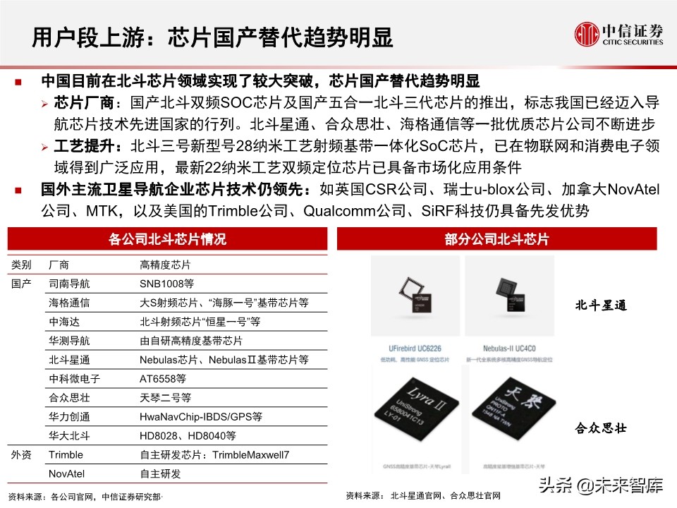 北斗产业研究与投资机会分析：全球组网完成，三大应用市场开启