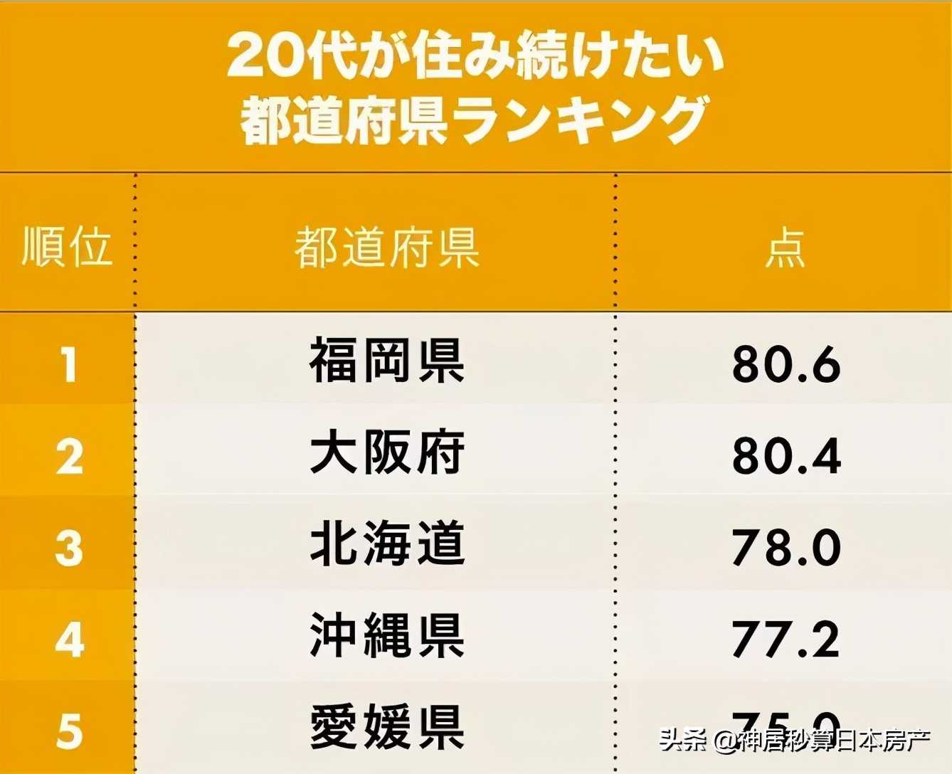 日本「孤独大臣」已上线，为什么这里的年轻人没烦恼？