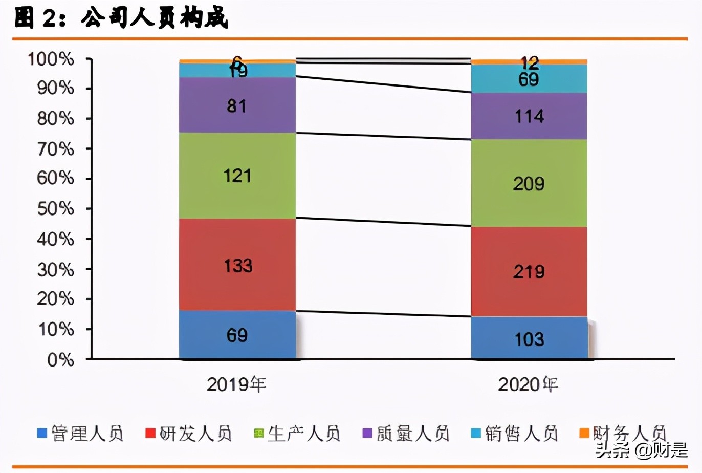康諾熙生物專題研究報告：創新疫苗平臺型企業