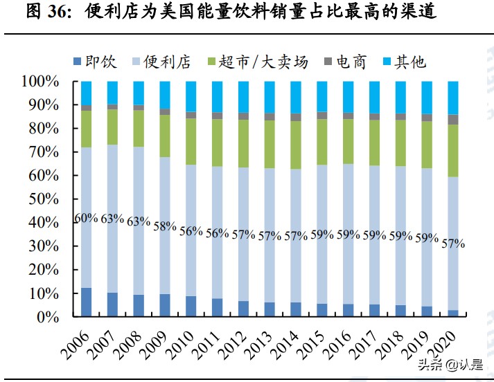 中国能量饮料行业研究：借鉴怪物饮料，探中国能量饮料破局之道