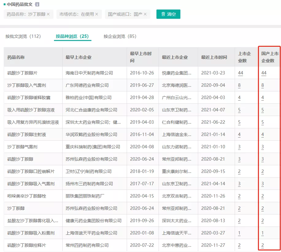 重磅$10亿哮喘药仿制热度不断!“强攻”GSK沙丁胺醇原研市场