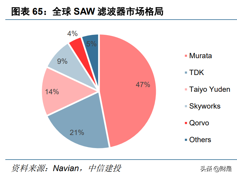 电子行业深度报告：半导体行业景气度复苏，顺周期行业迎来反转