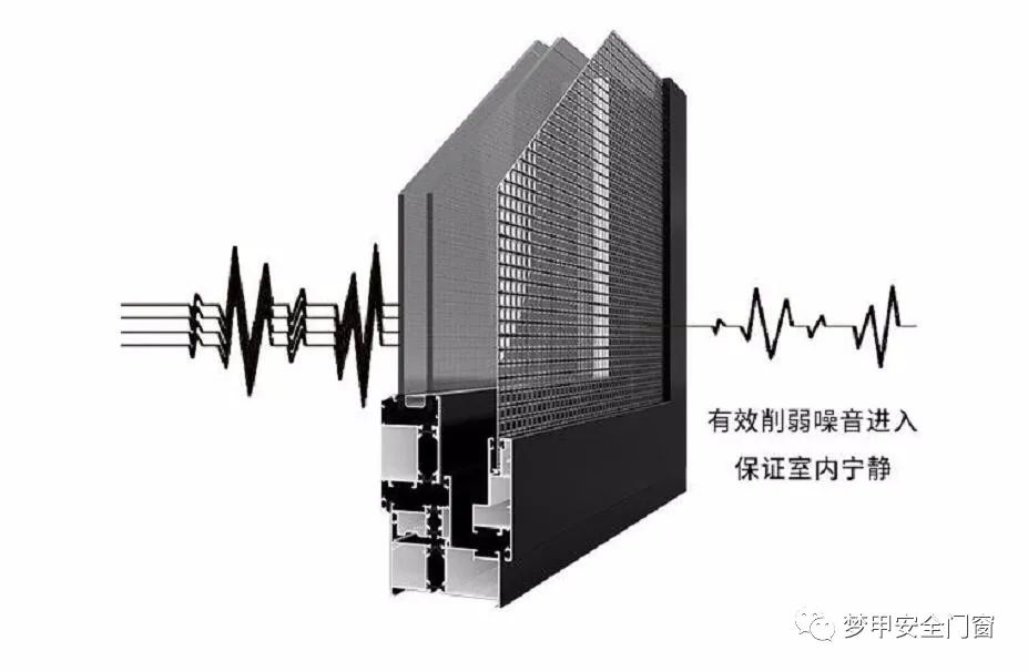 真正高颜值的精品门窗，究竟是什么样子？-梦甲门窗