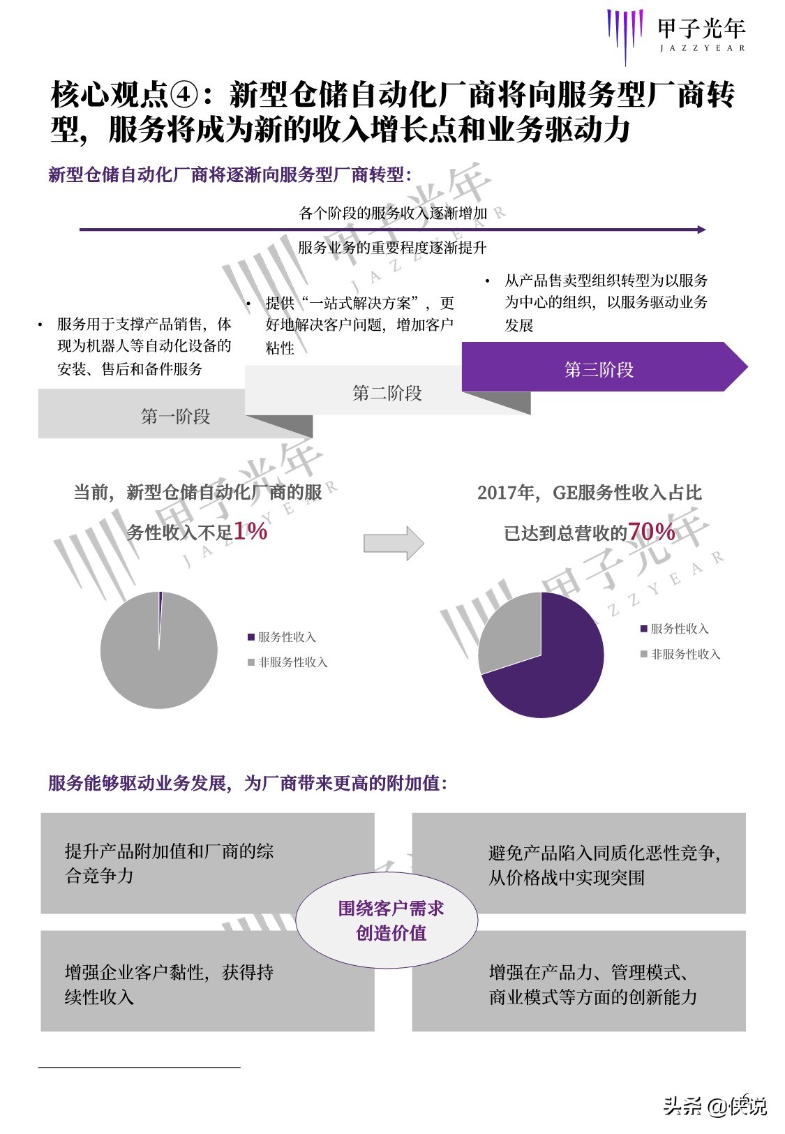 甲子光年智库：2020中国仓储自动化研究报告（68页）