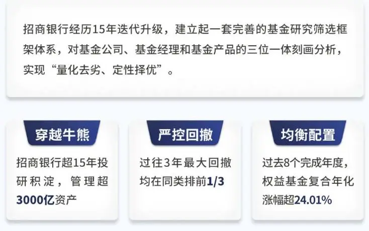 请收好!最会卖基金的招商银行公布了一份优选基金榜单