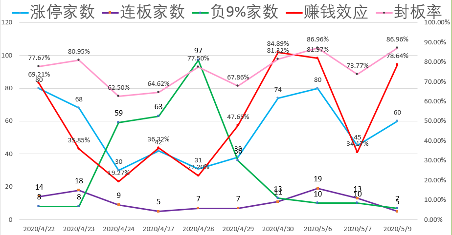 主力大调仓 次新逆袭称王？冷静！下周都小心点