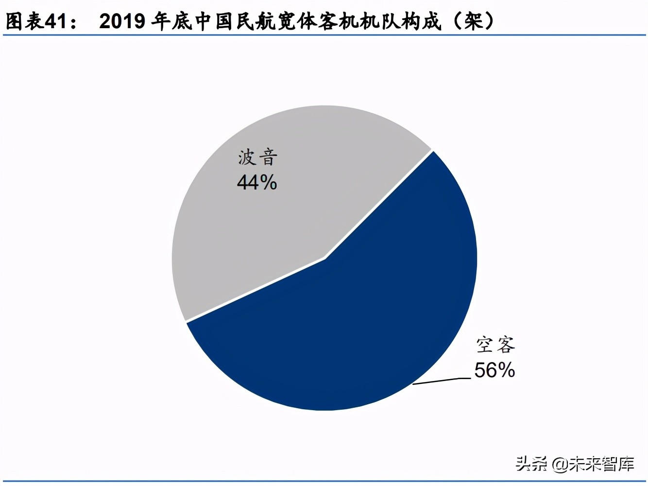 军工行业深度研究报告：大国复苏，军工崛起