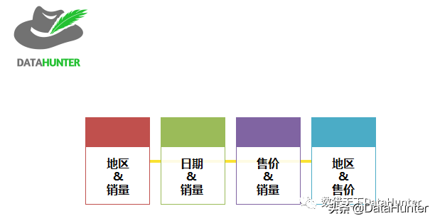 作为数据分析人员，这10个常用的分析方法你都知道吗？