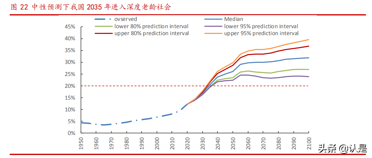 人口经济专题研究：呼唤“三孩”，前浪式微，后浪不足