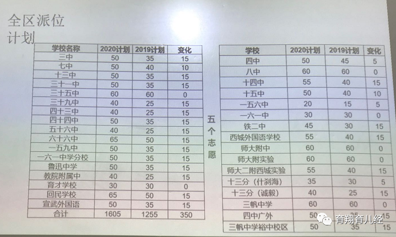北京西城德胜片区小升初基础知识