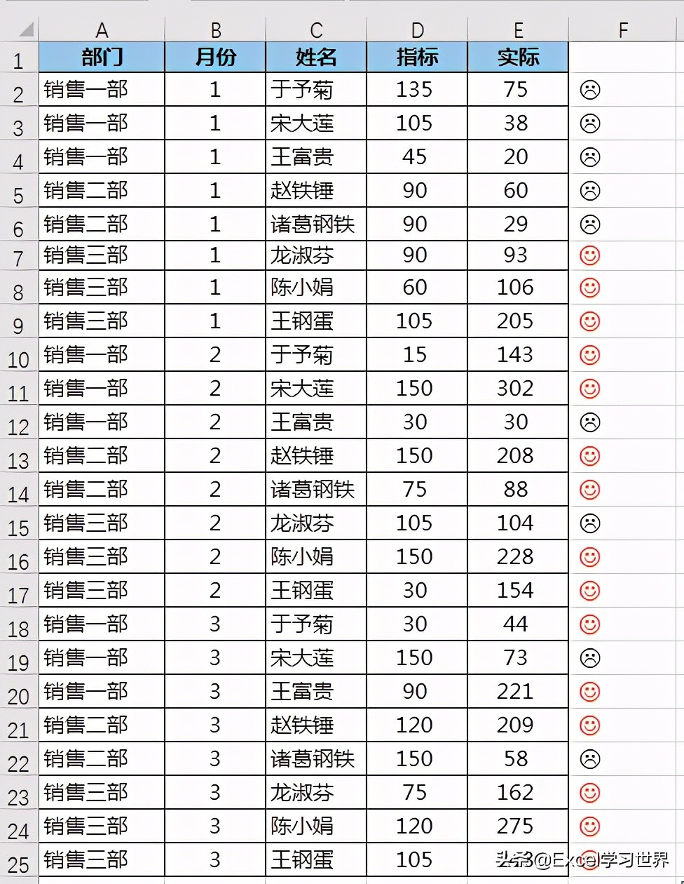 Excel 中插入各種特殊符號，到底怎麼做更方便？ - 資訊咖