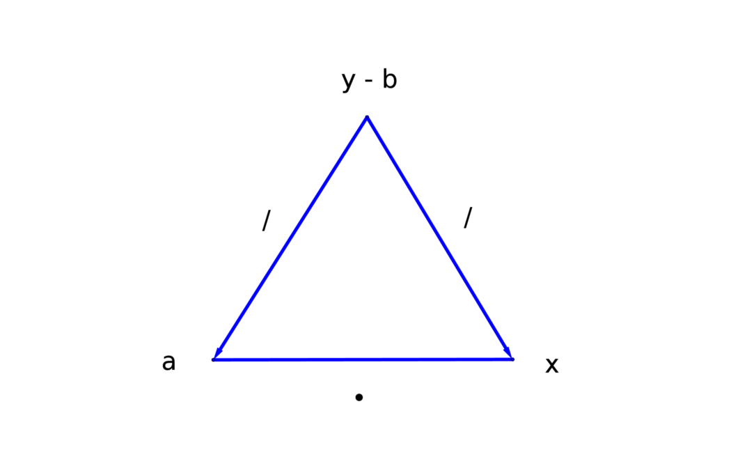 方程的本質，可視化數學方程及其運算，通過圖形直觀地解方程