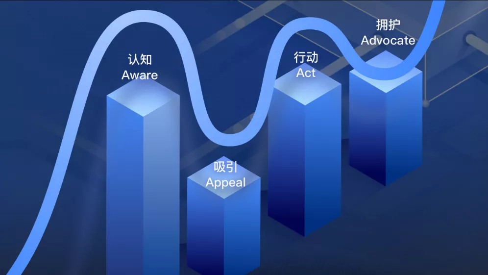 斩获多项重磅大奖，京东营销360找到了破局营销的钥匙