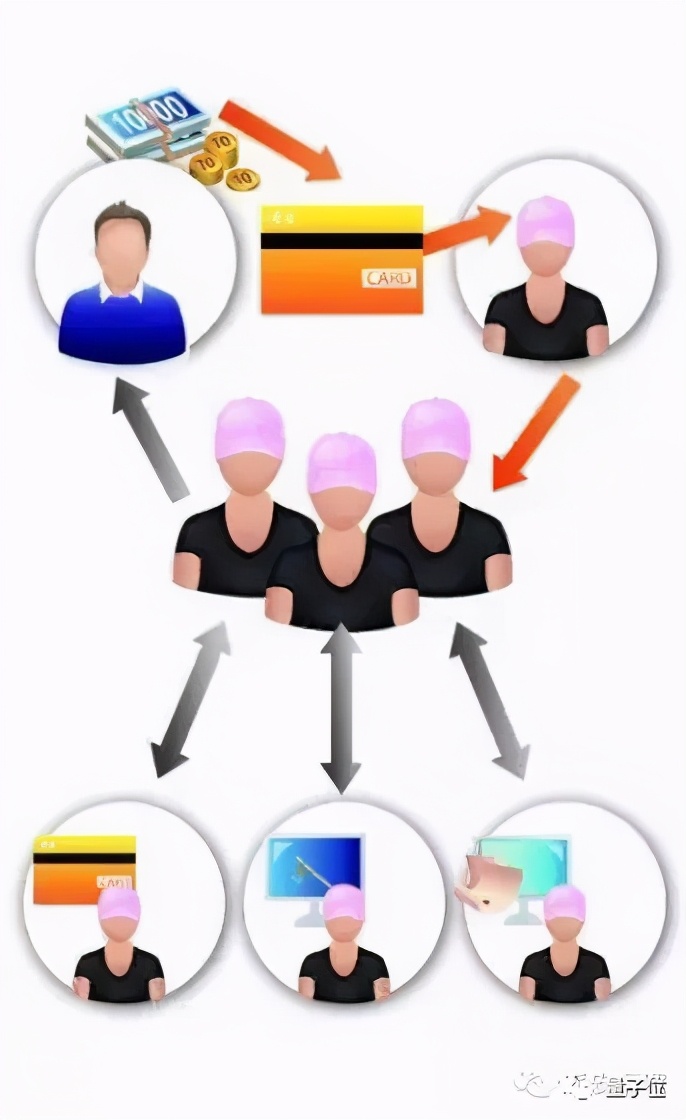 985名校诈骗团落网：计算机研究生开发App，涉案金额超1亿