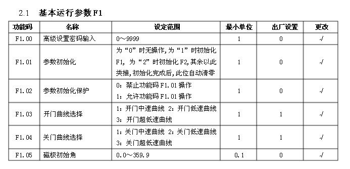 日立電梯 sf3 dsc 3a門機調(diào)試