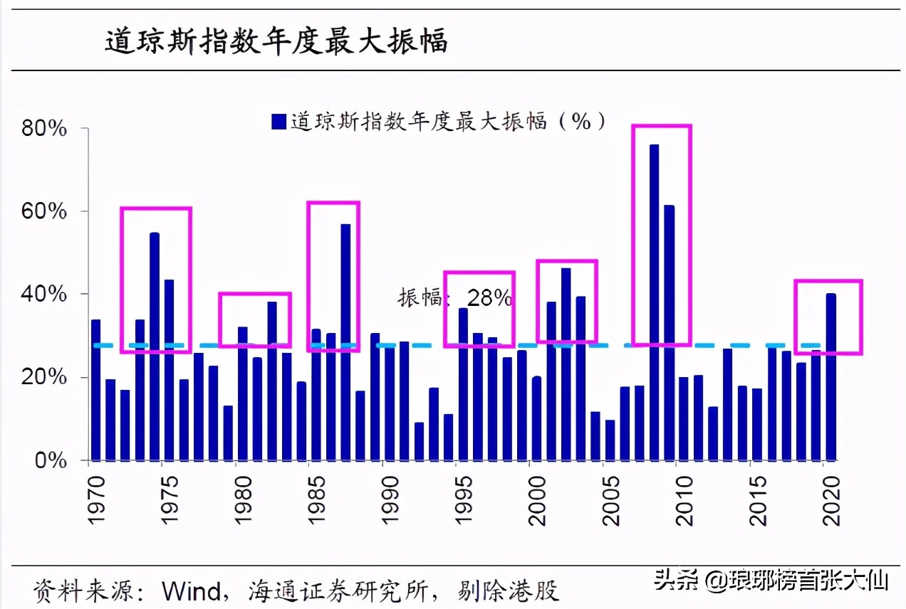 1.9万亿美元刺激计划来了！目前和1929年全球大萧条前很像