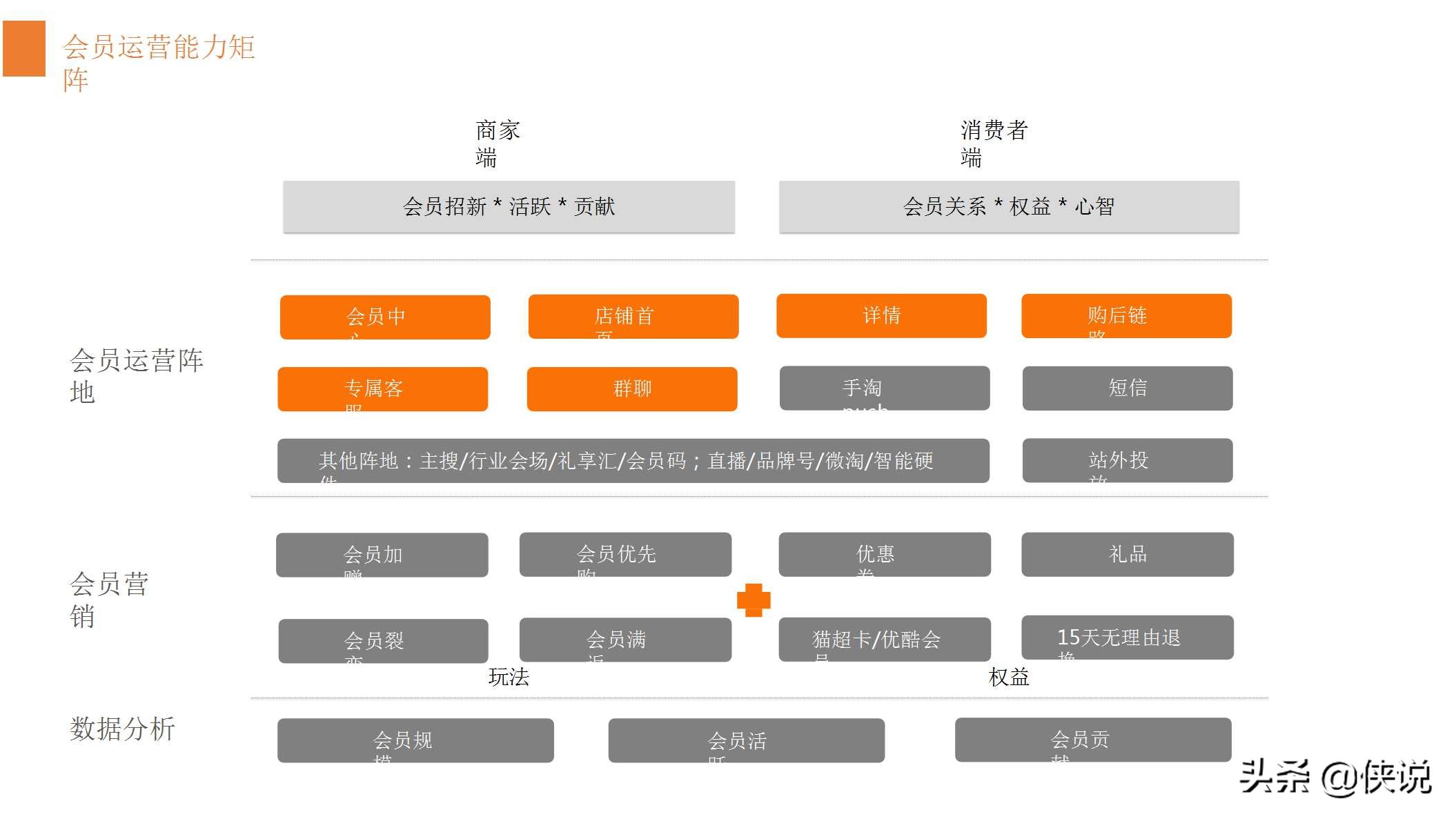 淘宝38女王节会员运营备战方案（PPT）