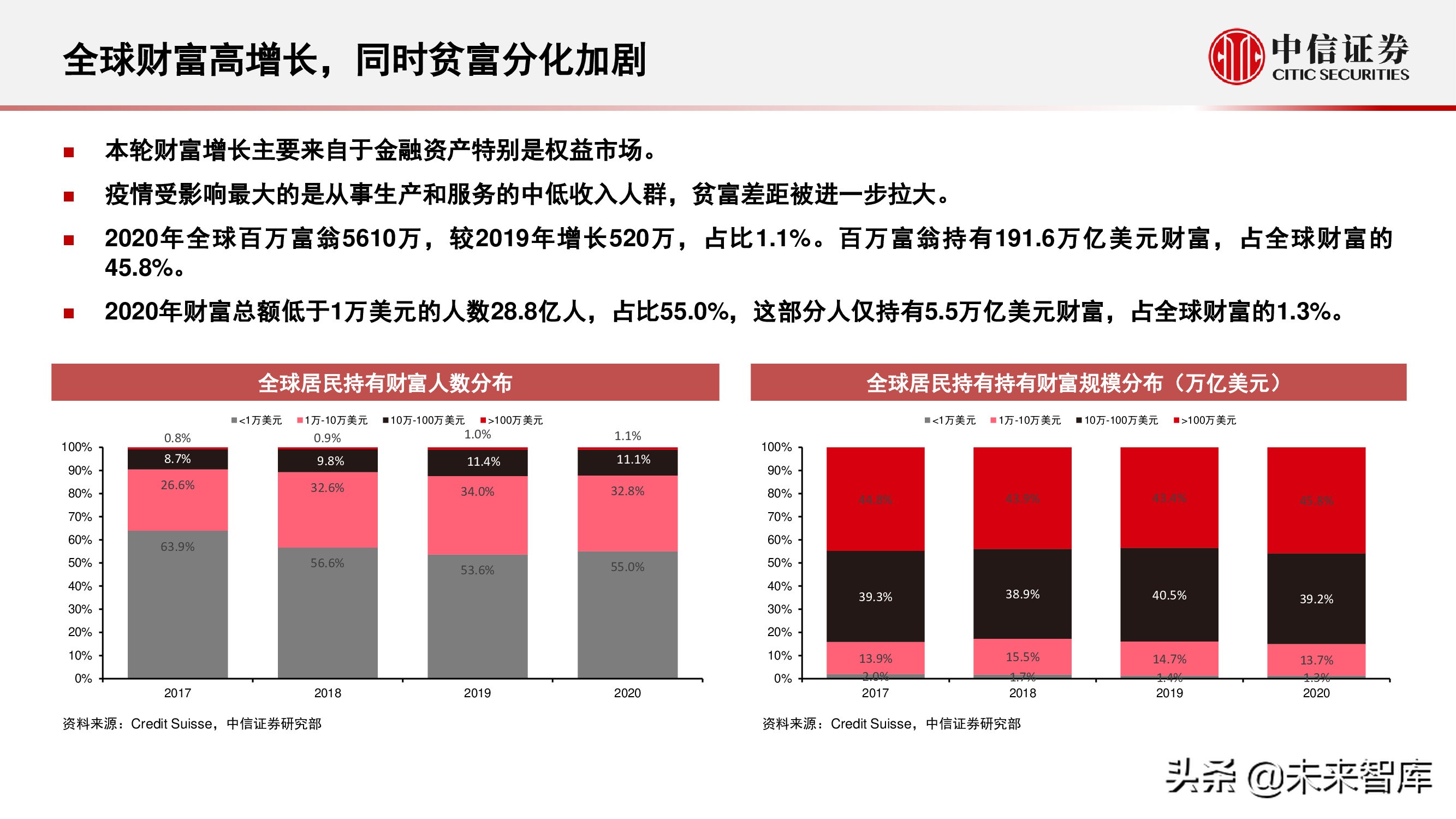 财富管理行业研究：选择兼具效率和品质、治理完善的平台型公司