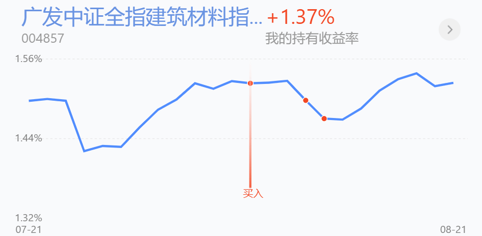 医疗医药表现回顾，建材阶段高位解读布局价值