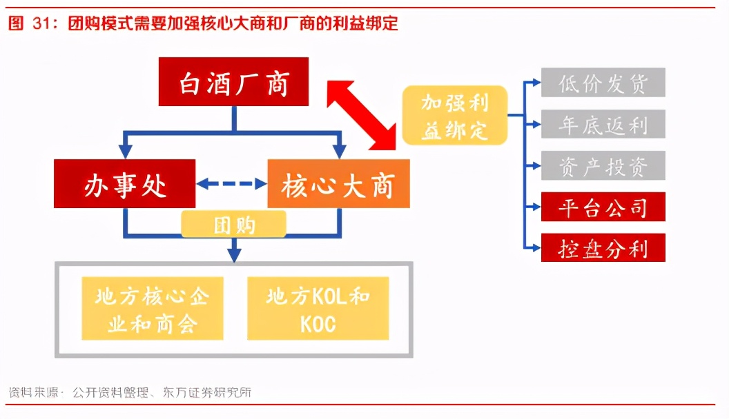 白酒行业深度报告：团购崛起，渠道加库存有望延续