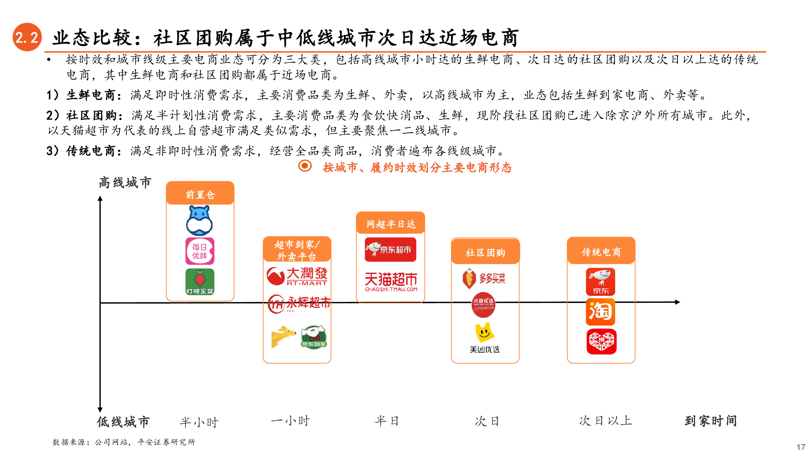 社区团购深度研究兼论对保险业务的启示