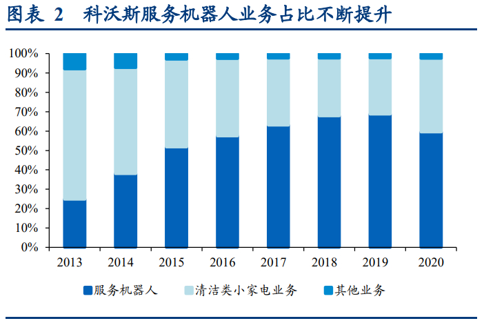 科沃斯深度研究报告：三驱动开全球之力，双品牌乘拖地之风