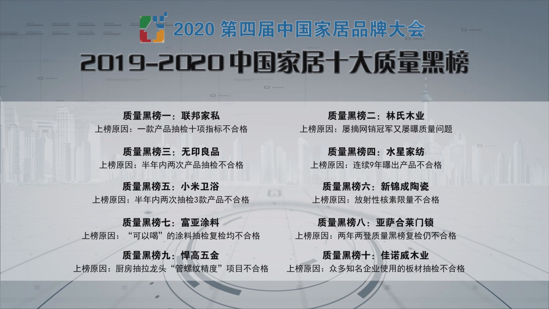 悍高五金上榜&ldquo;2019-2020中国家居十大质量黑榜&rdquo;