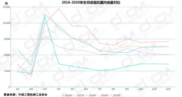 「数说“十三五”」装载机市场：触底反弹，稳中有进