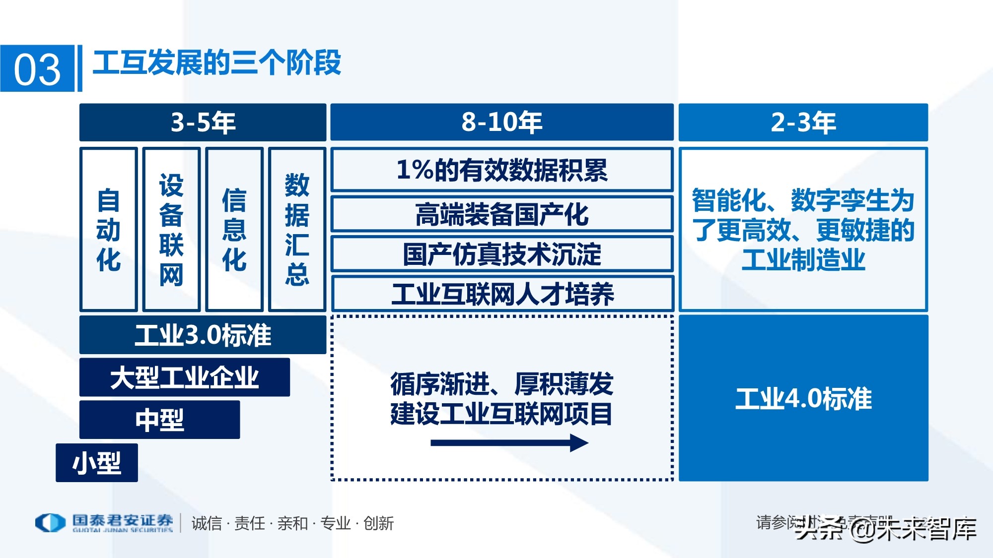 工业互联网产业链梳理：万物互联智能制造