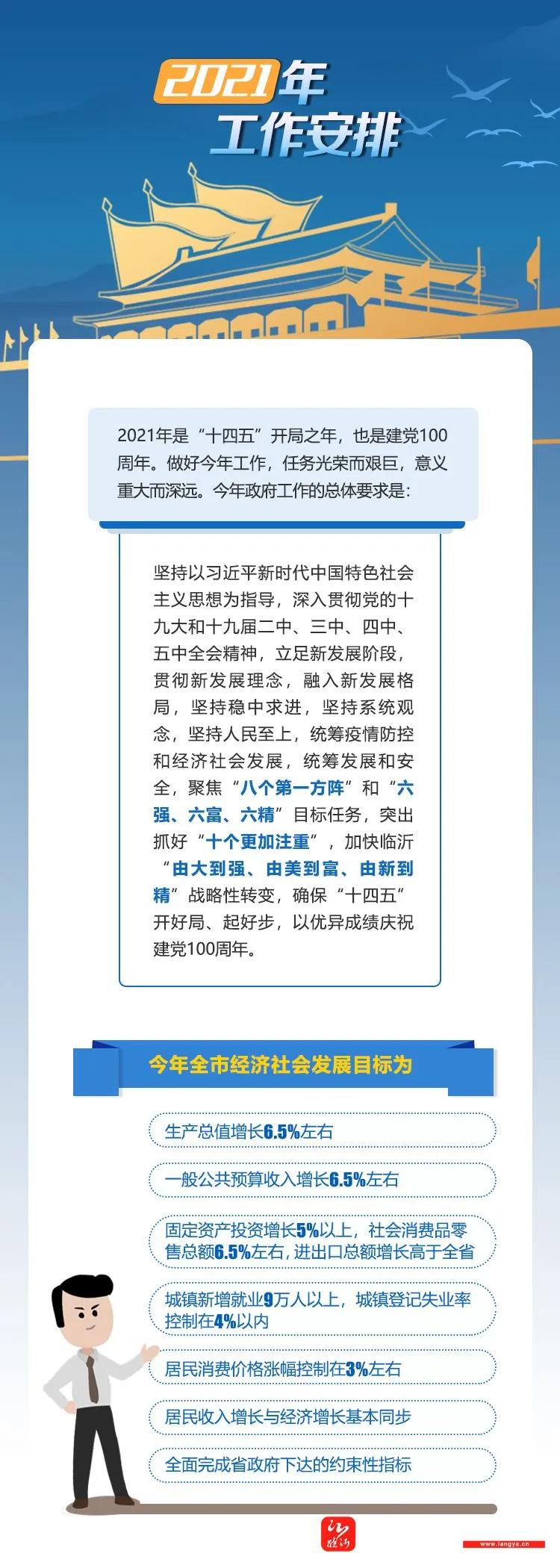临沂两会 | 2021年临沂市政府工作报告