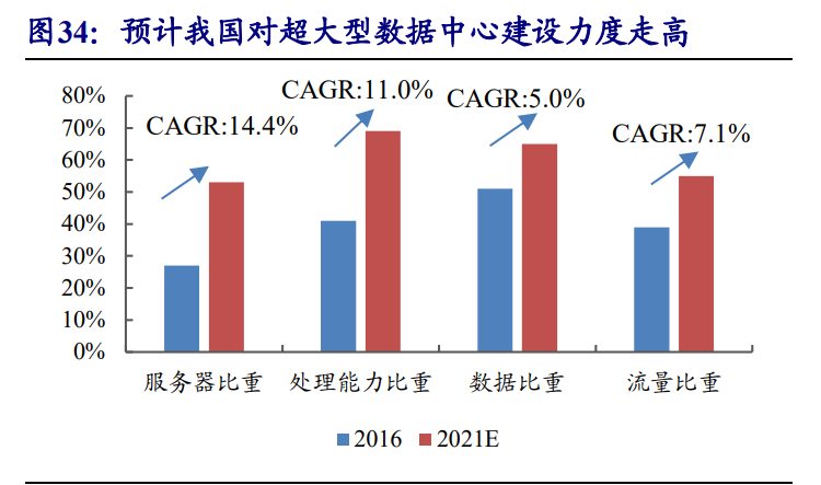 通信行业专题报告：5G，从可用到好用