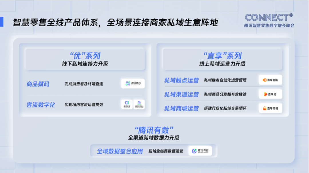 腾讯产业互联网最新布局全公开