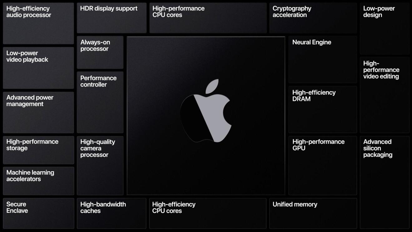 彻底解决信号问题？苹果iPhone 13或将采用高通X60基带