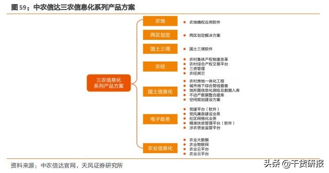 数字农业方兴未艾，3只龙头股深度分析（推荐收藏）