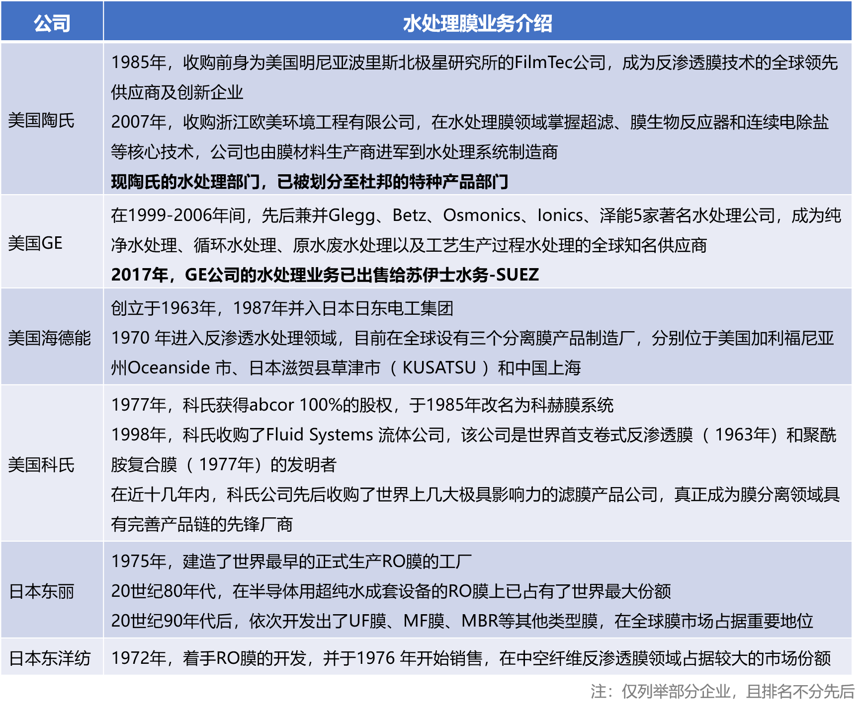 50大高度依赖进口新材料大盘点 中国未来10年的市场机会或许在这里