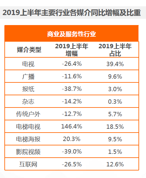 盘点经典广告案例 解析楼宇电梯广告盛行的道理