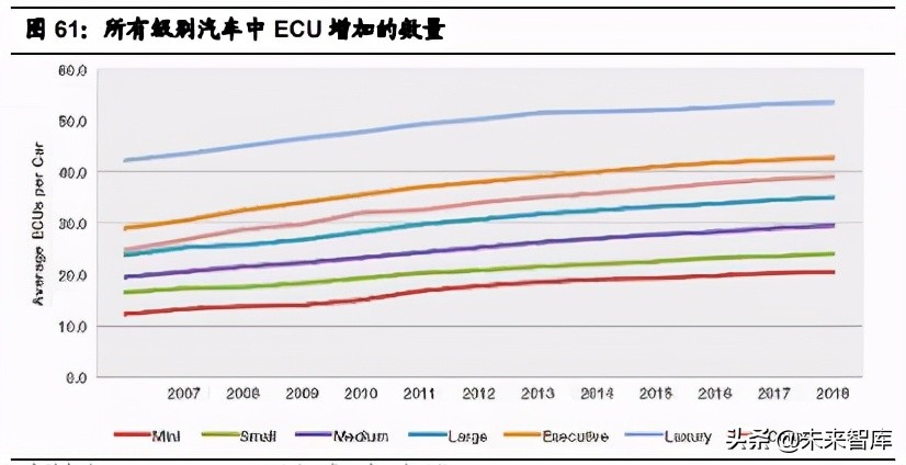 汽车行业2021年中期投资策略：三趋势、二进展、五逻辑