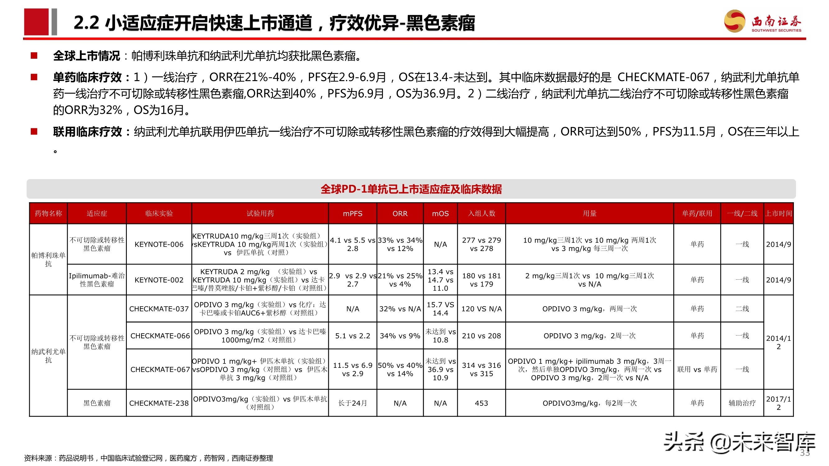 PD-1单抗专题报告：百亿市场逐步兑现，群雄逐鹿花落谁家